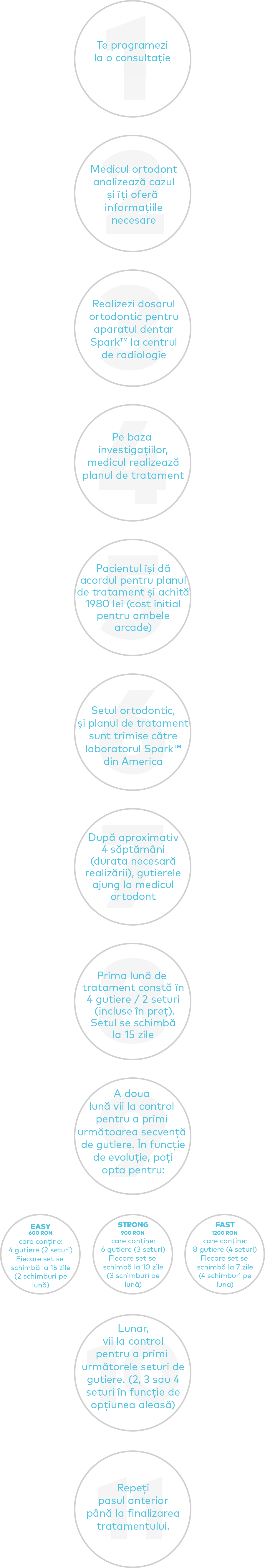 aparat dentar spark rate